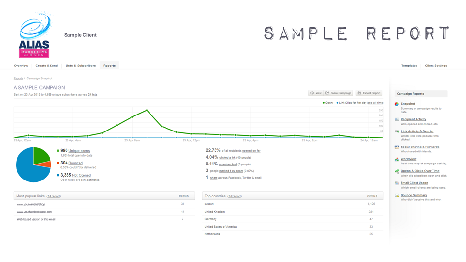 ALIAS-MARKETING-AND-DESIGN-LOGO-Email-Marketing-Solution-reports-screenshot